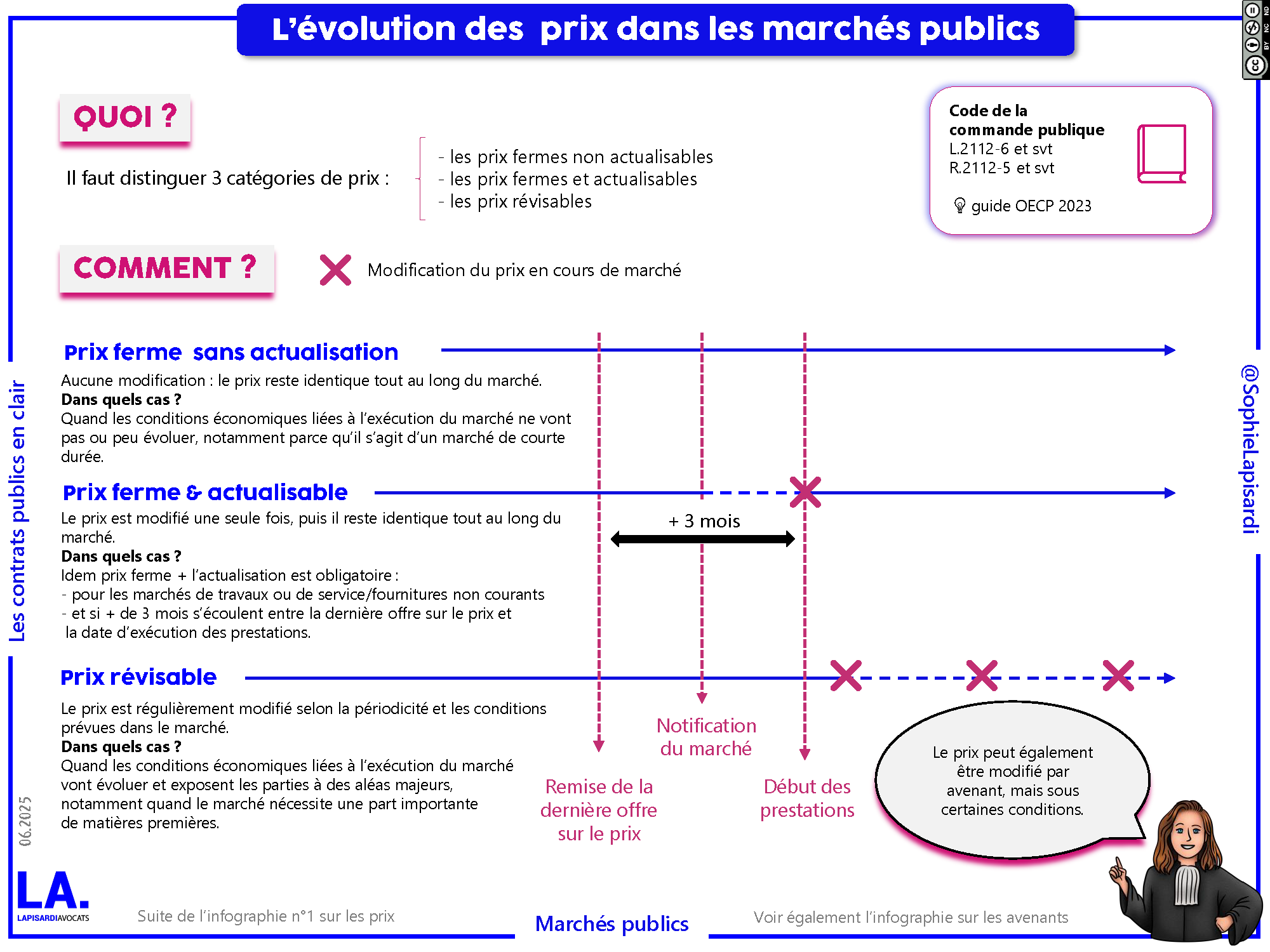 [Dessine-moi la commande publique] Les prix dans les marchés publics (2)