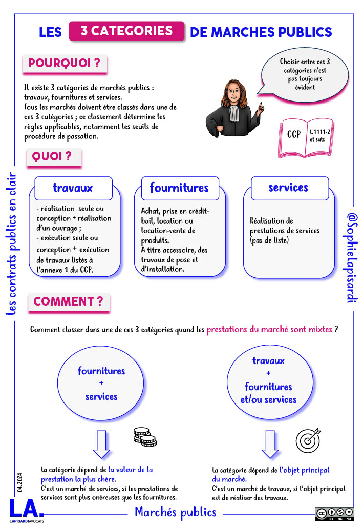  [Dessine-moi la commande publique] Candidats à un marché public : les 3 catégories de marchés