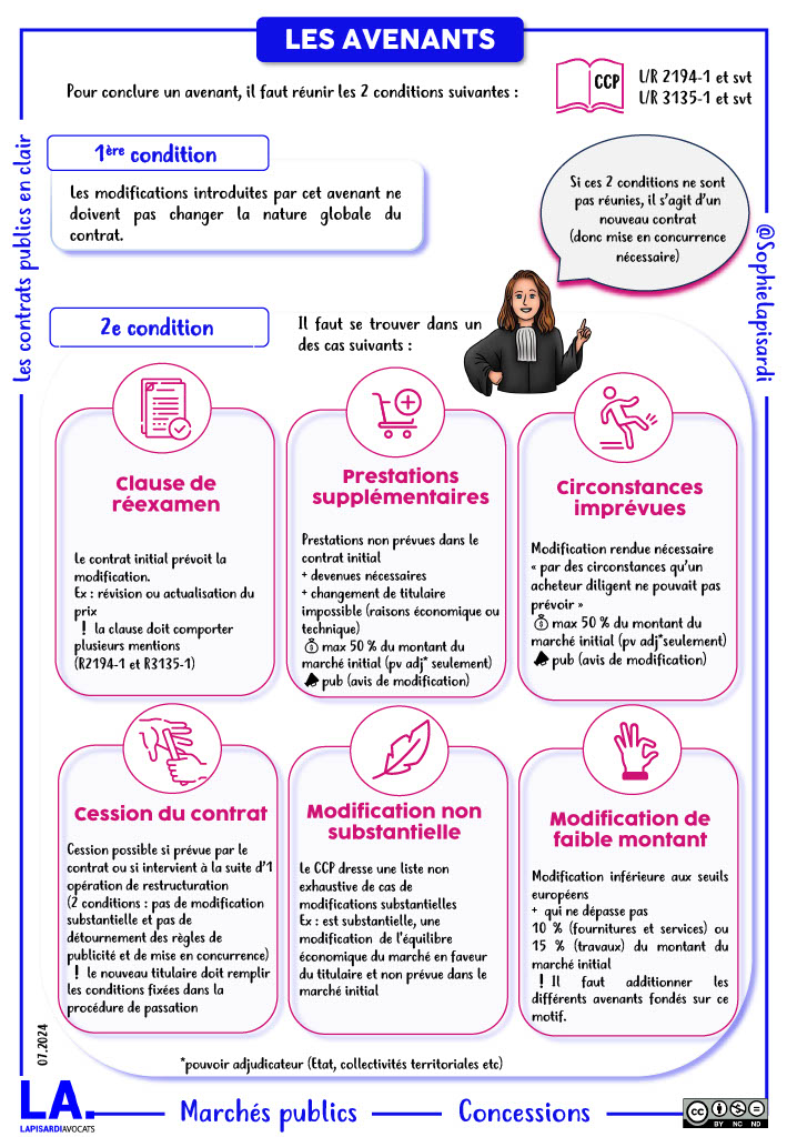  [Dessine-moi la commande publique] Les avenants