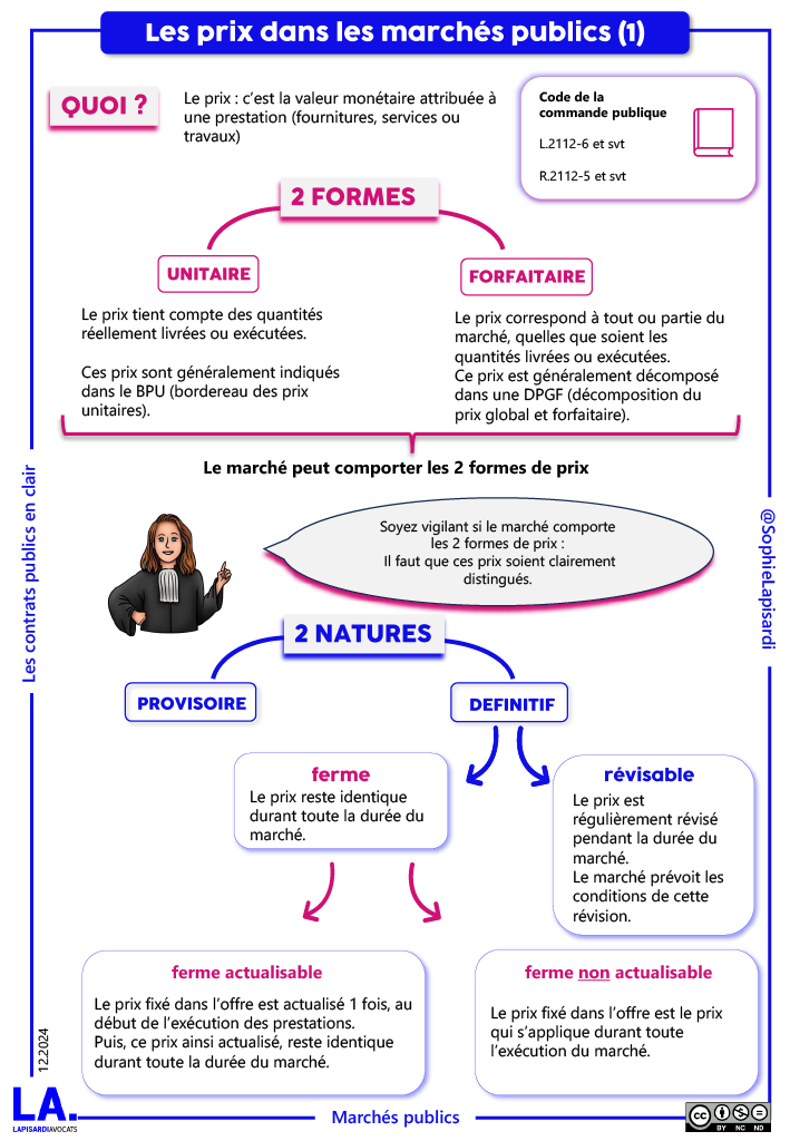 dessine-moi_la_commande_publique_les_prix_dans_les_marches_publics.png