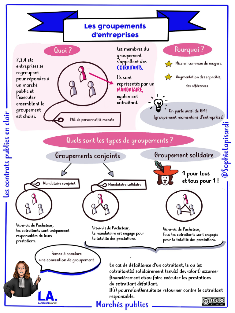 [Dessine-moi la commande publique] Les groupements d'entreprises