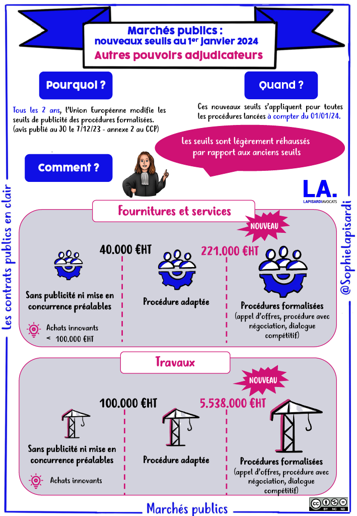 [Dessine-moi la commande publique] Quels sont les nouveaux seuils de procédures formalisées au 1er janvier 2024 - Les autres pouvoirs adjudicateurs