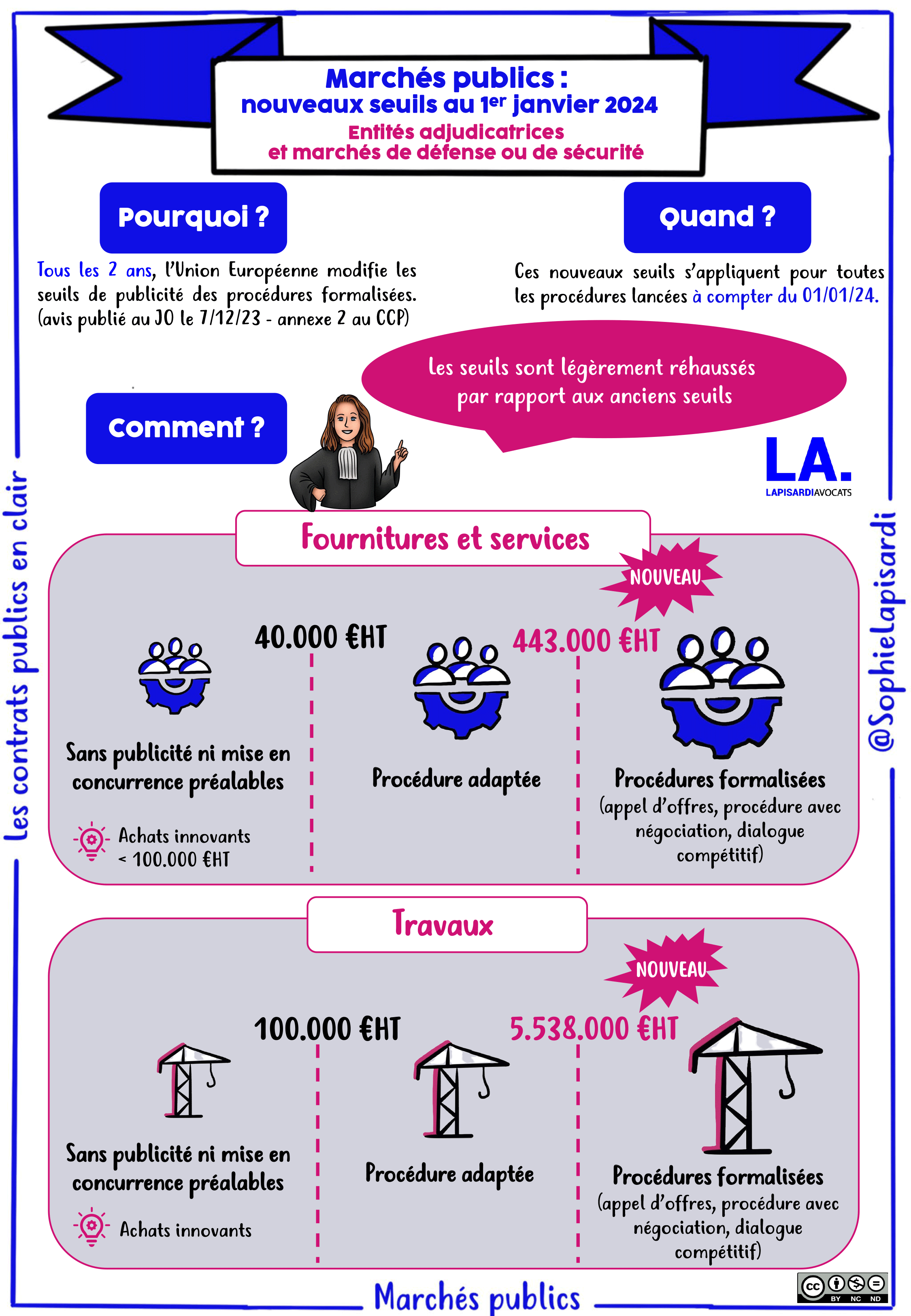 [Dessine-moi la commande publique] : quels sont les nouveaux seuils de procédures formalisées au 1er janvier 2024 ? - Les entités adjudicatrices et les acheteurs passant des marchés de défense et de sécurité