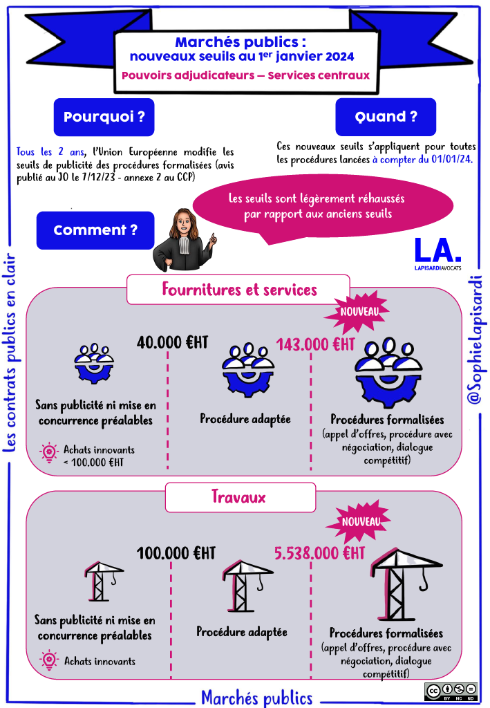 [Dessine-moi la commande publique] : quels sont les nouveaux seuils de procédures formalisées au 1er janvier 2024 ? - Les pouvoirs adjudicateurs centraux