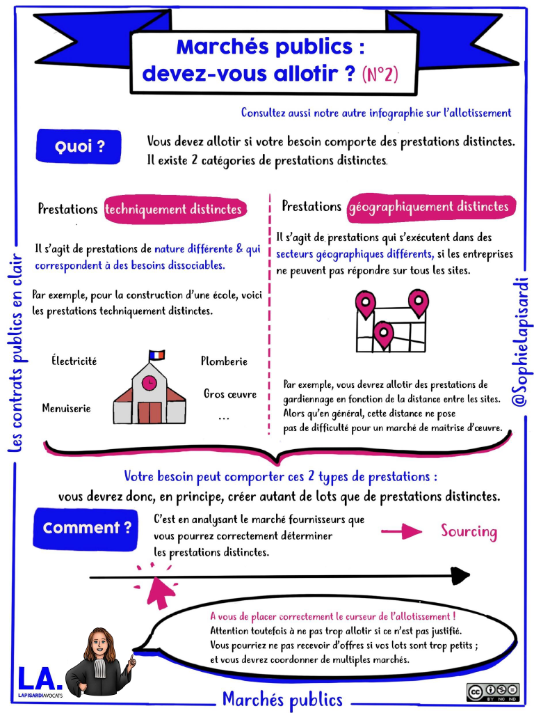 [Dessine-moi la commande publique] : C'est quoi, les "prestations distinctes" ?