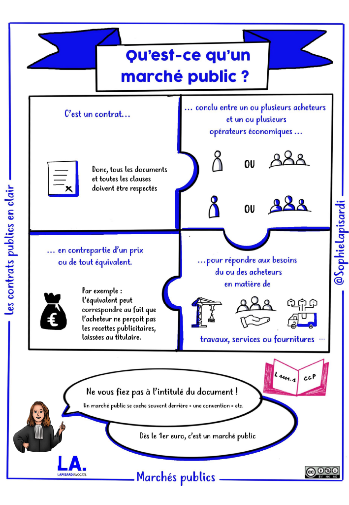 [Dessine-moi la commande publique] Qu'est-ce qu'un marché public ?