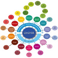 UniHA vise 4,5 milliards de CA en 2020
