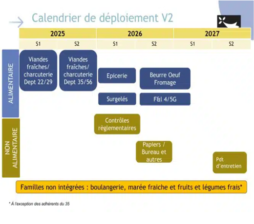 Info du jour