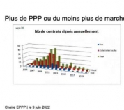 Le PPP  ? Toujours là !