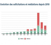 Médiateur des entreprises : « Halte à la défiance ! Le dialogue reste la seule réponse possible »