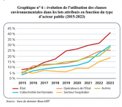 Verdissement de la commande publique : une politique achat peu durable à l'avenir ?