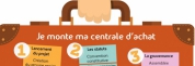 Approlys et Centr’achats ont fusionné