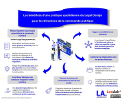 [Tribune] Pourquoi le Legal Design est incontournable pour une direction de la commande publique