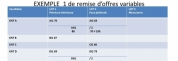 Offres variables : la méthode de Toulon